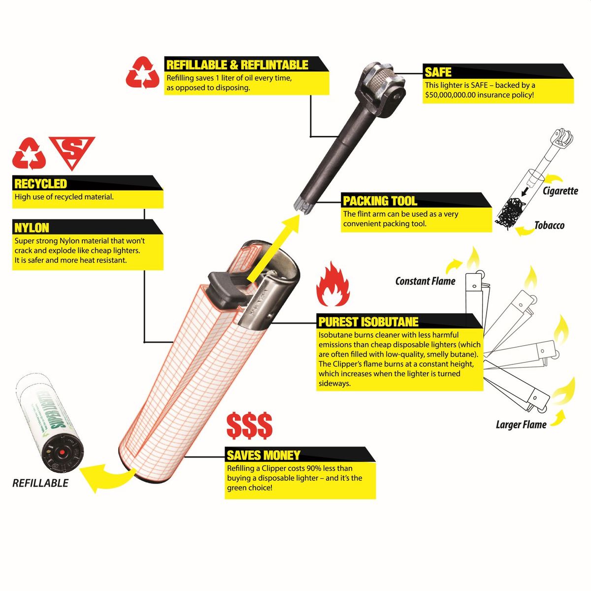 Clipper Lighter 040223 Promos420