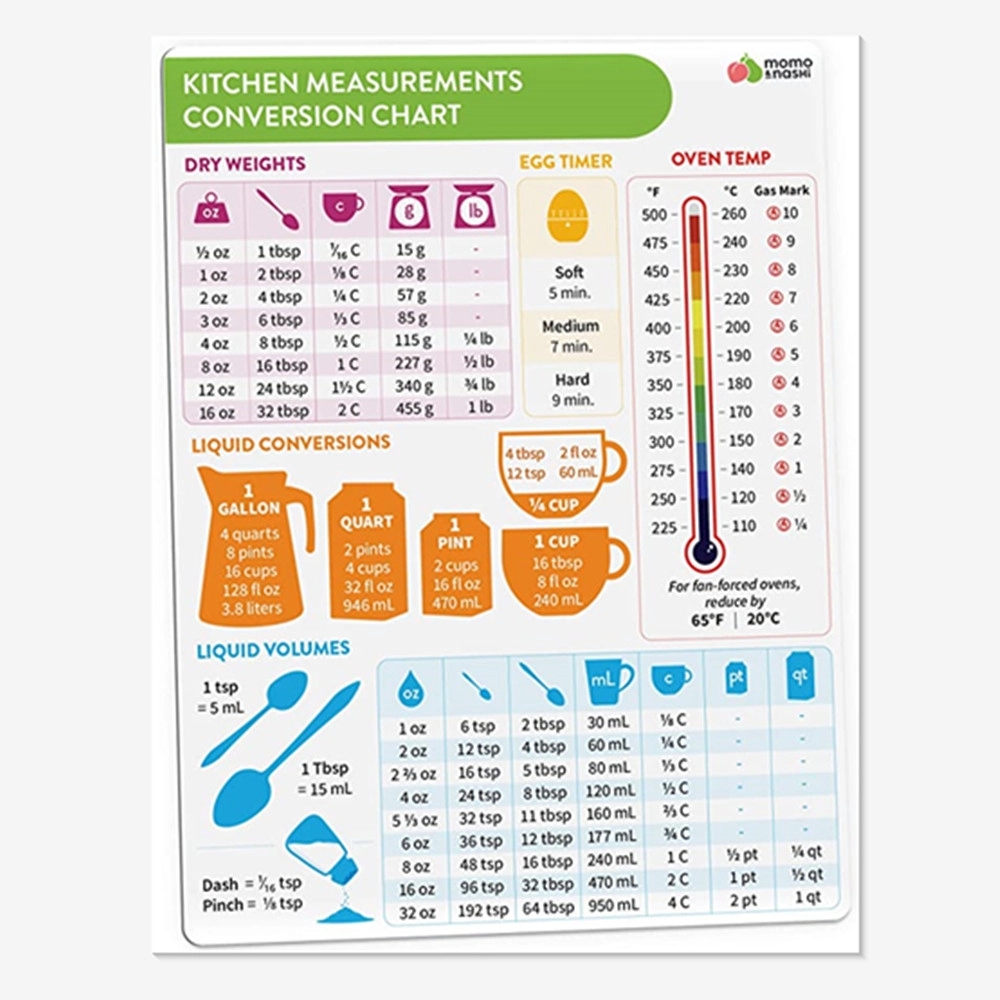 Kitchen Conversion Chart Magnet Refrigerator Magnet
