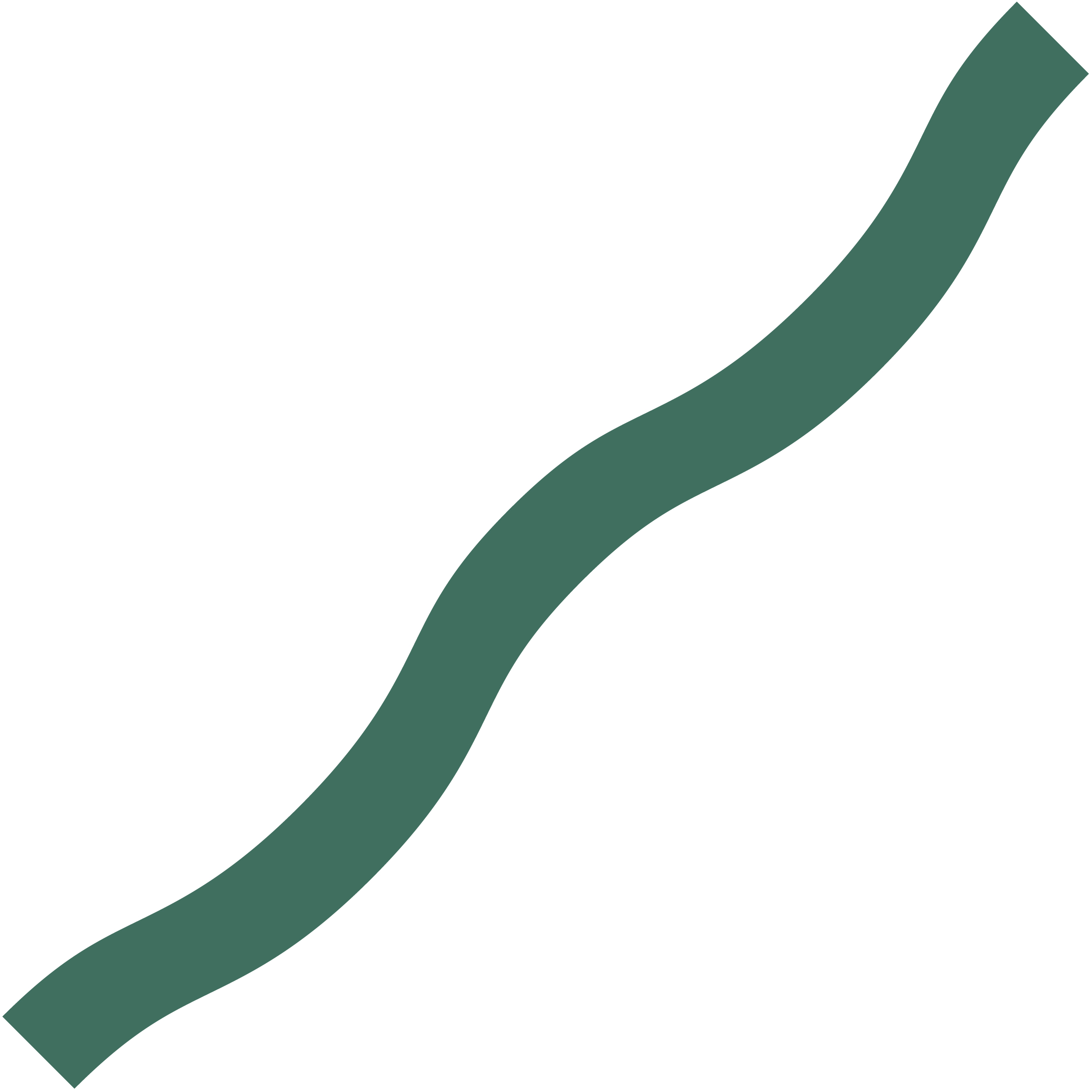 Foam Wavy Noodle 28" 61