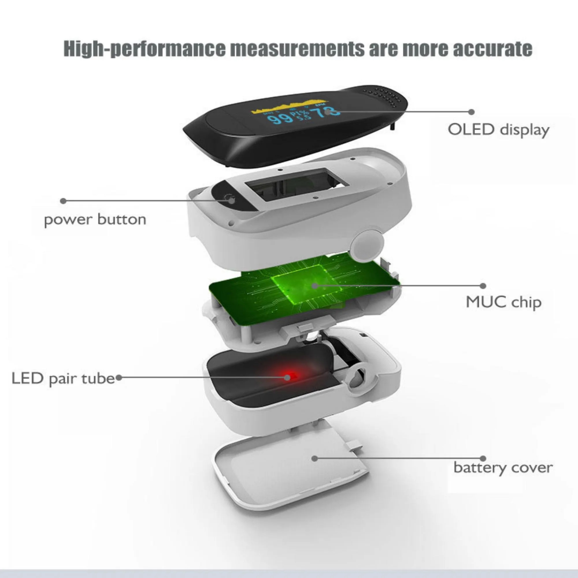 MOQ 30 Oximeter Blood Oxygen Saturation Monitor 10