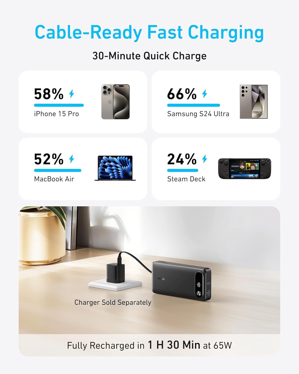 Anker 20K 87W Power Bank 19