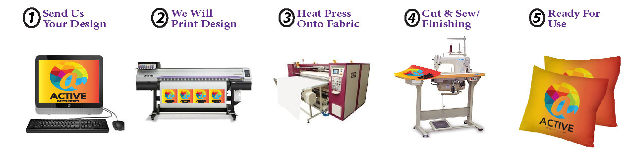 sublimation printing process
