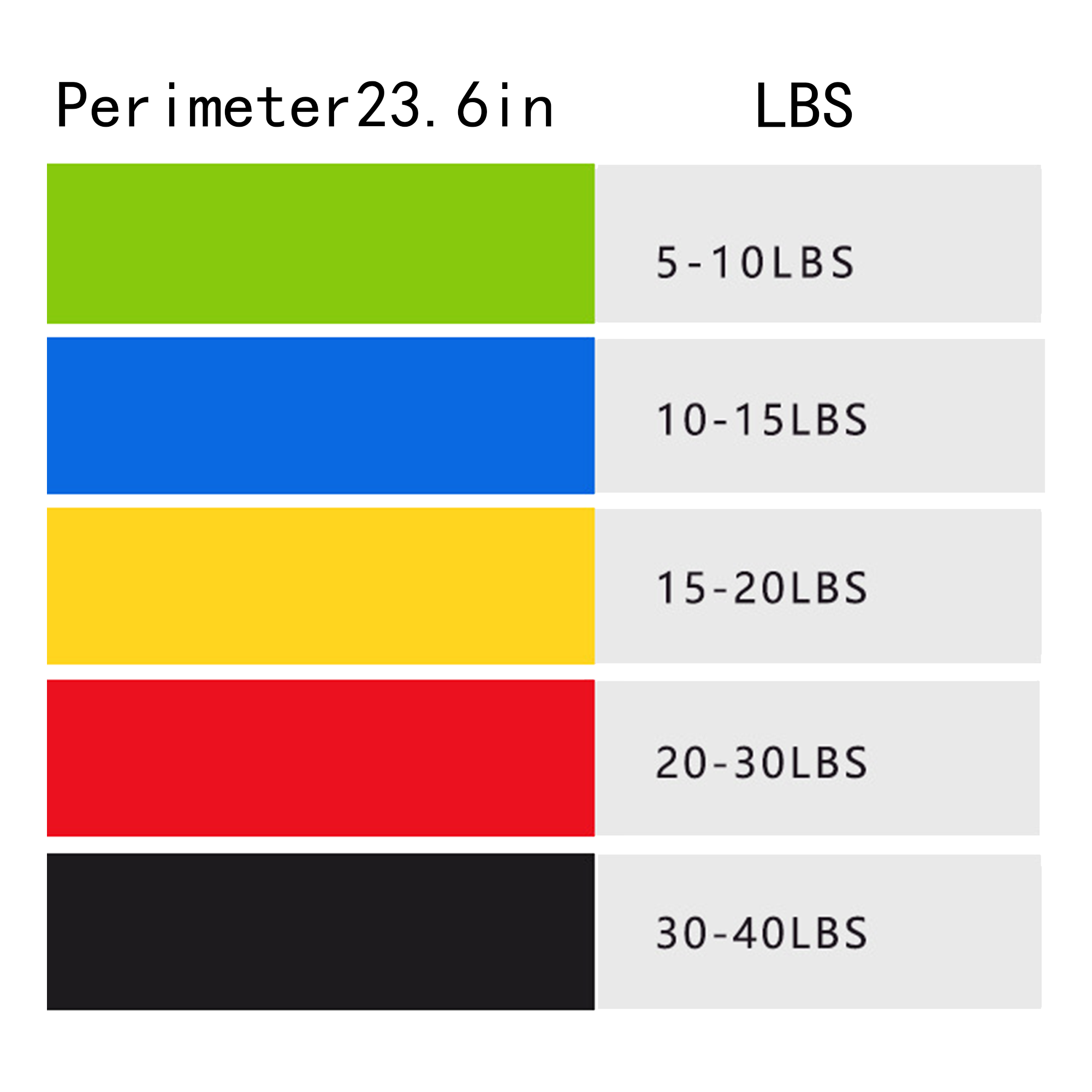 Yoga Fitness Five Color Resistance Band 2