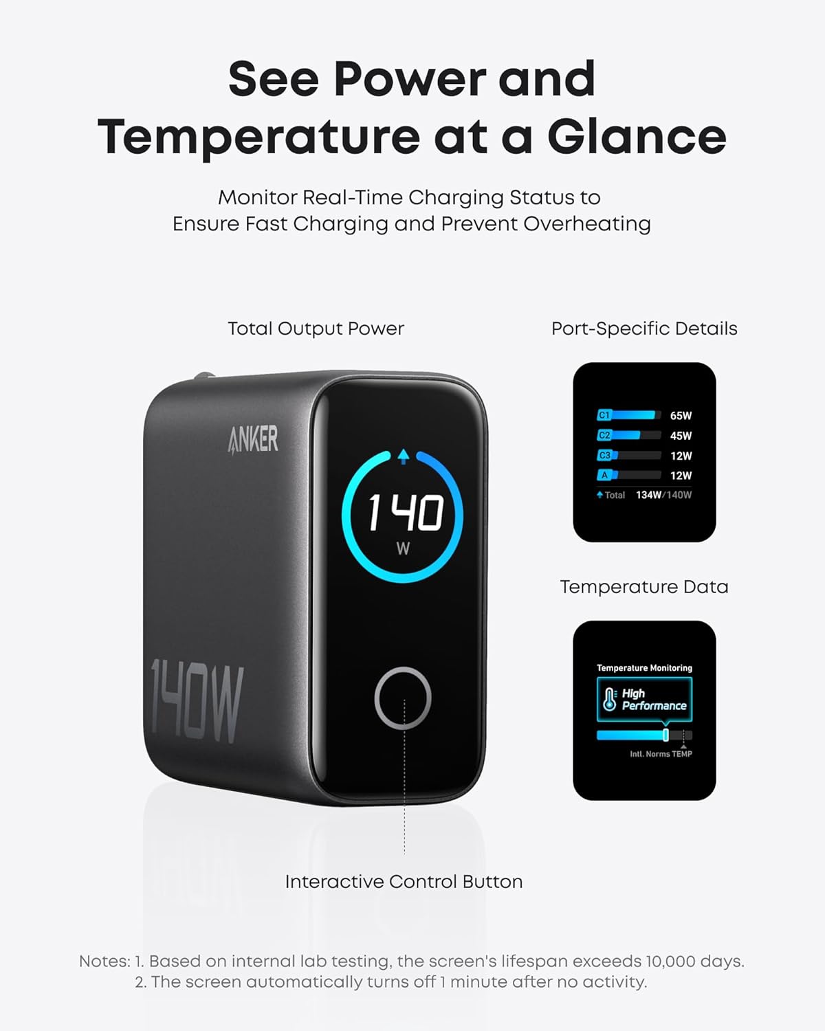 Anker 140W Prime Charger 24