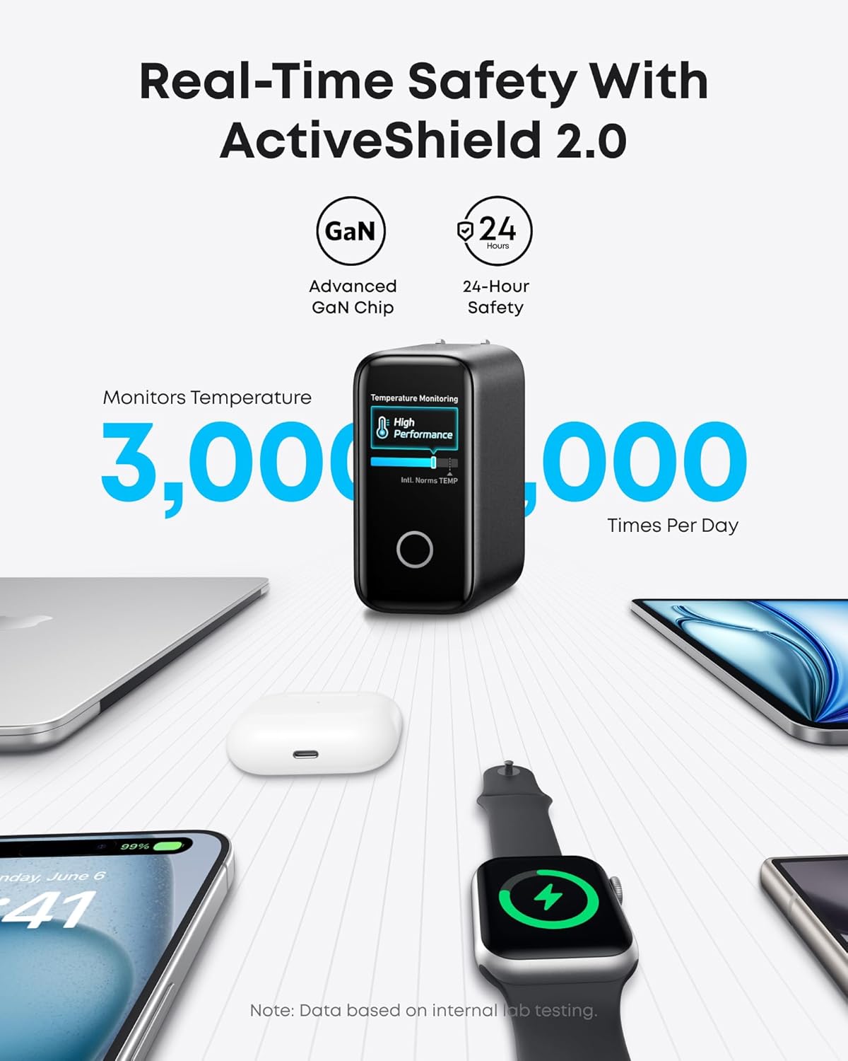 Anker 140W Prime Charger 22