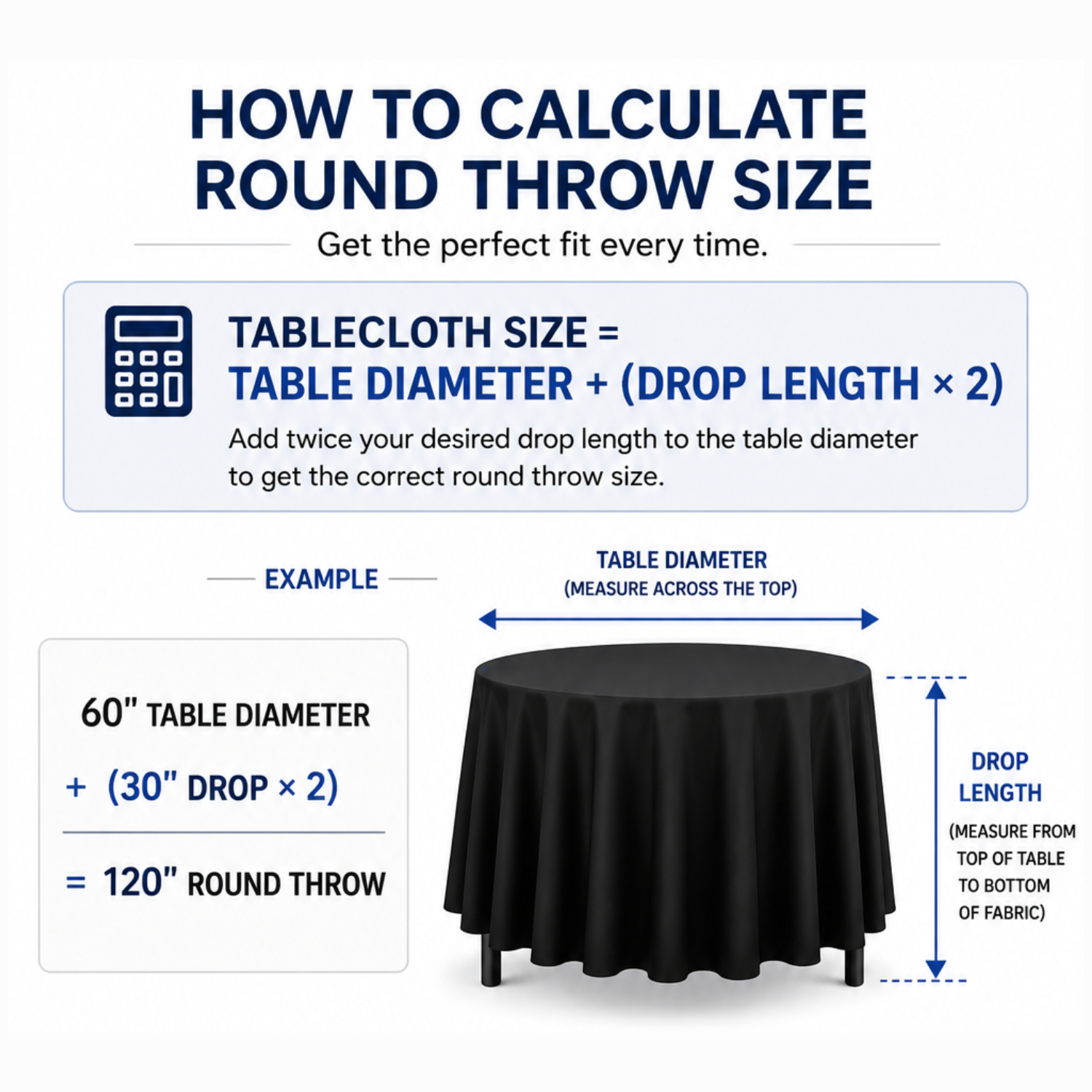 Round throw sizing diagram