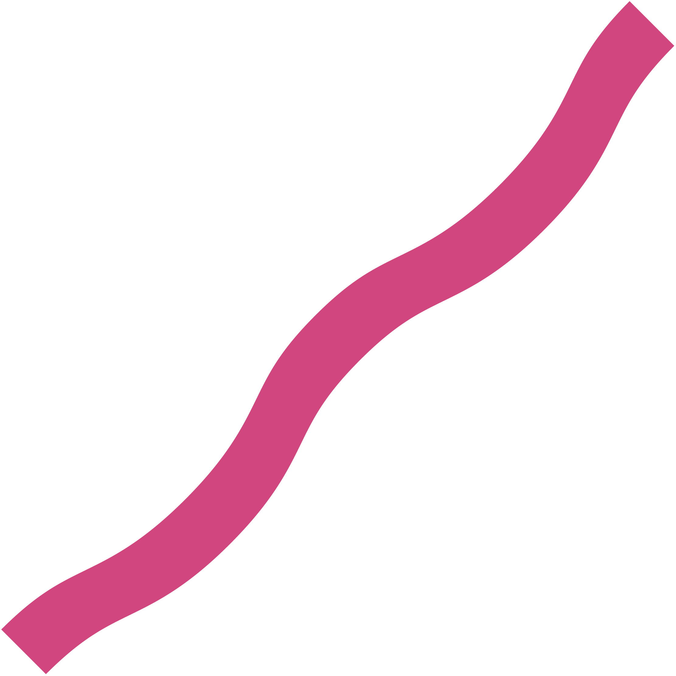 Foam Wavy Noodle 28" 55