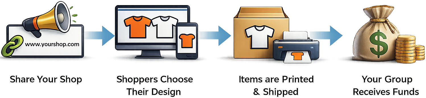 Free Online Company Store